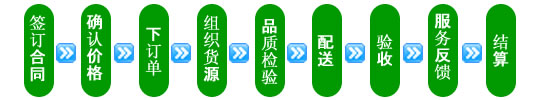 服务流程